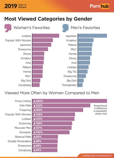 porn categoria|Categories